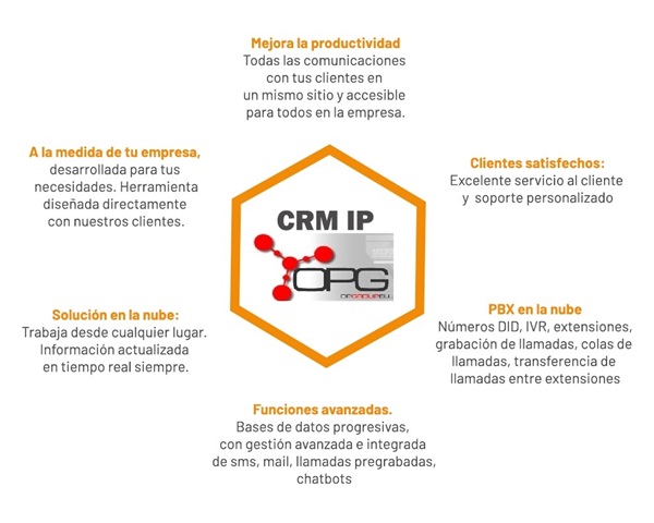 CRM CRM